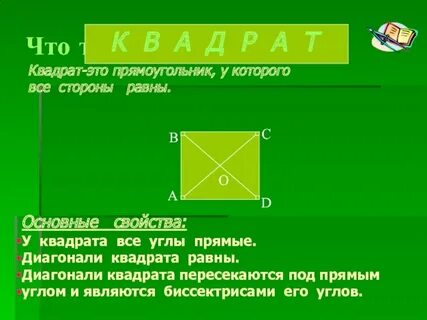 Является ли диагональ квадрата биссектрисой