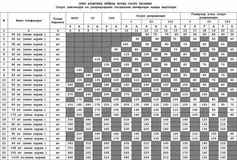 Кмс по тяжелой атлетике нормативы