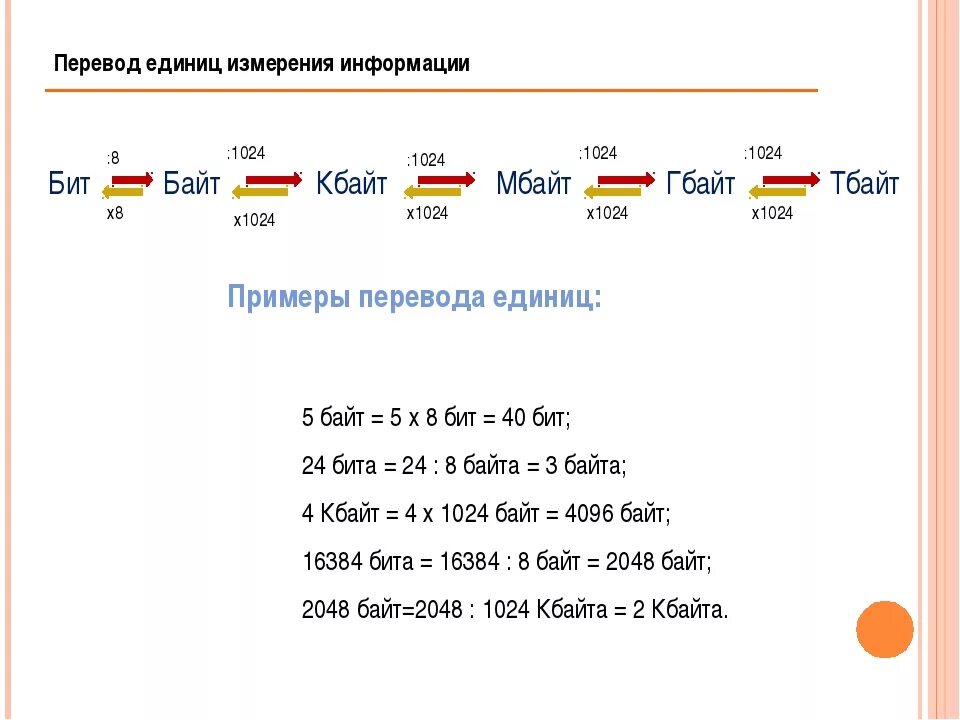 2048 байтов сколько. Как перевести в биты. Как перевести биты в байты. Схема из бит в байты. Как перевести в байты.