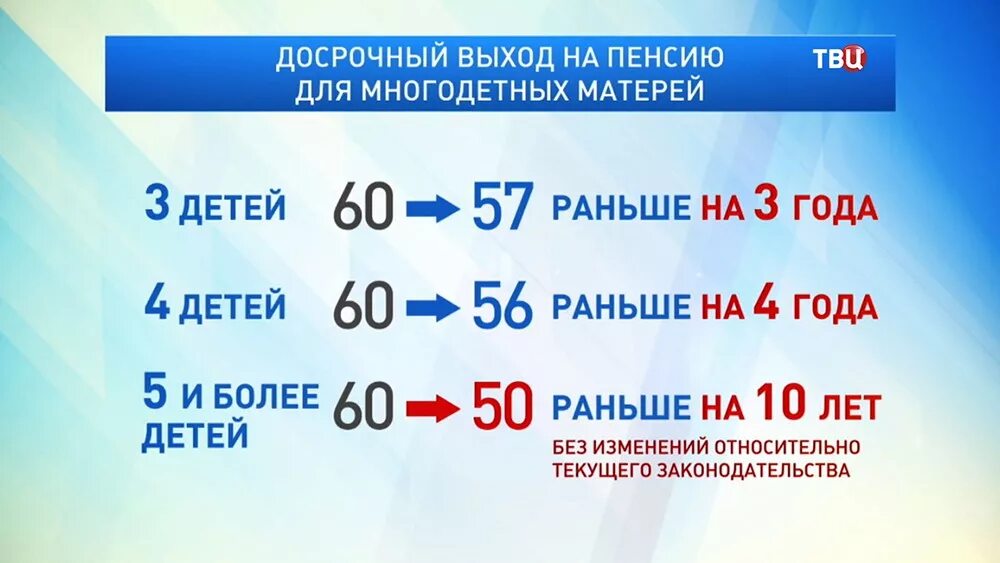 Пенсия матери многодетной россия