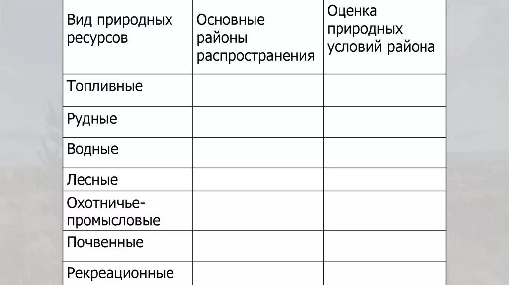 Виды природных ресурсов география 8 класс. Таблица природных ресурсов восточной сибири. оценка природных ресурсов восточной сибири таблица. природные ресурсы восточной сибири таблица. природные ресурсы восточной сибири таблица 8 класс география.
