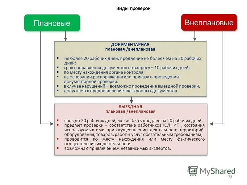 Срок направления на ремонт