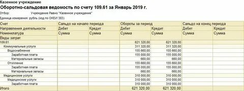 Закроют бюджетные организации