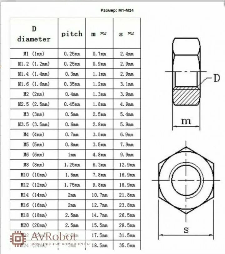 Гайка м6х1.0 квадратная din 562. Гайка м7 резьба мм. Гайка м10 din 934 чертеж. Гайка на резьбу м4 *0,5. Болт гайка м5