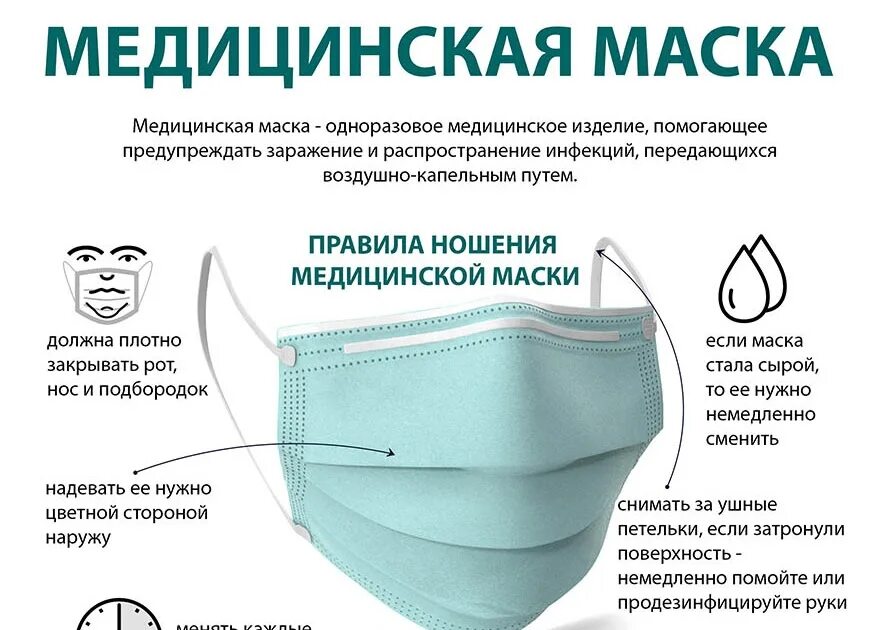 Одноразовые медицинские маски меняют. Строение медицинской маски. Правила безопасного ношения медицинских масок. Маска защитная медицинская. Правила надевания маски.