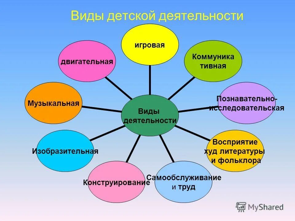 Дошкольные возраста какие бывают