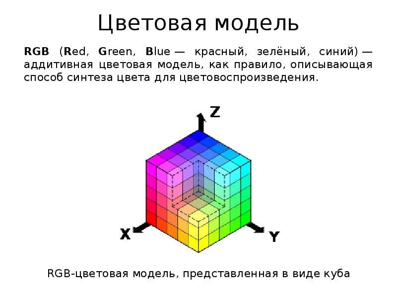 Аддитивная цветовая модель RGB. Цветовая модель RGB (аддитивная модель). Цветовые модели в компьютерной графике. Цвет и цветовые модели в компьютерной графике. Описать модель rgb