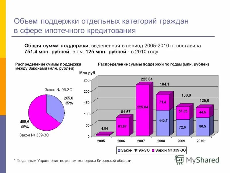 Поддержка на сумму. Меры государственной поддержки малого и среднего бизнеса. Поддерживающий объем. Поддерживающий объем. Господдержка инвестиций.