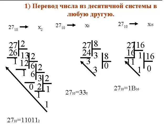 Алгоритм перевода чисел в десятичную систему. Правило перевода чисел из десятичной системы в любую другую. Перевод чисел в десятичную систему счисления из любой другой. Как из десятичной системы перевести в другую систему счисления. Как переводить числа из десятичной системы счисления в другую.