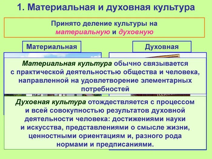 Какая область духовной культуры может быть проиллюстрирована. Деление культуры на материальную и духовную. Материальная и духовная культура. Материальная и духовная культура Обществознание. Материальные и духовные культуры.