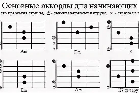 Группа крови аккорды на гитаре без баре. Частушки на гитаре аккорды. Частушки на гитаре аккорды для начинающих. Северный ветер табы. Гитарные аккорды частушки.