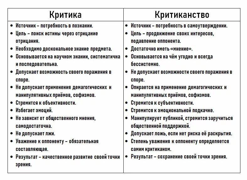 Как отличить мнение от