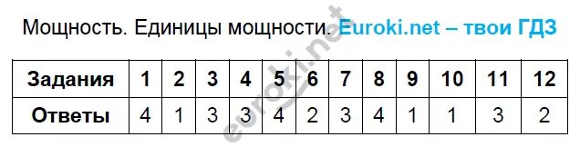 Контрольная работа работа мощность энергия 7 ответы. Мощность единицы мощности 7 класс физика тест. единица мощности 7 класс. тест 31 по физике 7 класс мощность единицы мощности ответы. мощность единицы мощности 7 класс.
