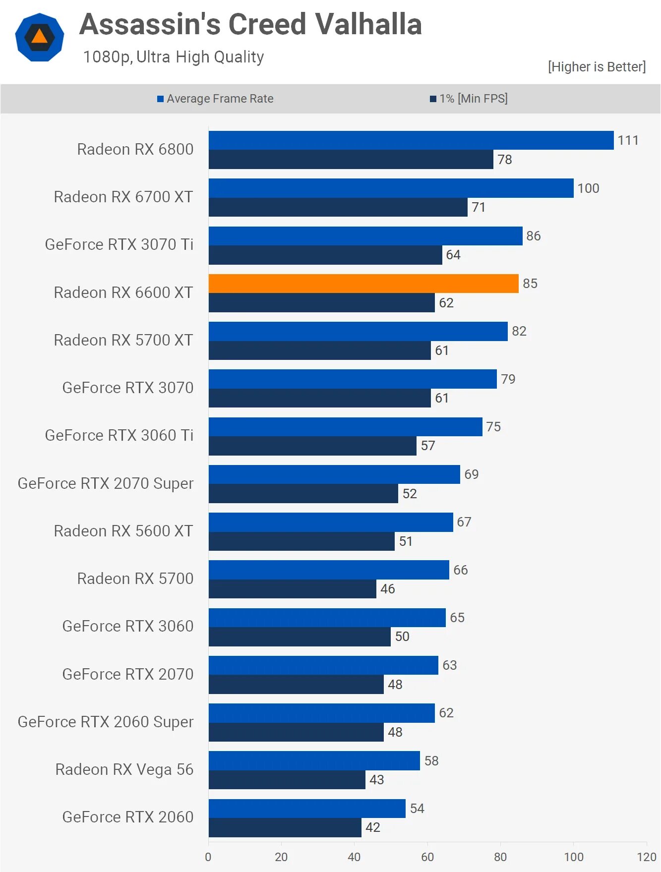 Rx6600 в Cinebench. Radeon RX 6600 XT. RX 6600 GPU Z. RX 6600 Benchmark. 5700xt 6600