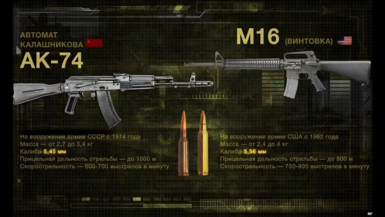Ак м16. Винтовка м16 ттх. м-16 автомат ттх. автомат м 16 вес.