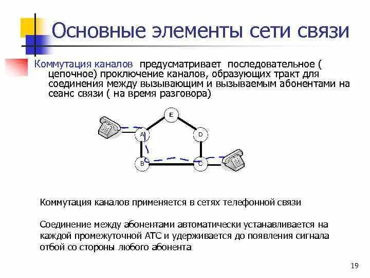 Элементы сети. Основные элементы сети связи.. Общий принципы построения сетей коммутации. Указать основные элементы любой сети связи.