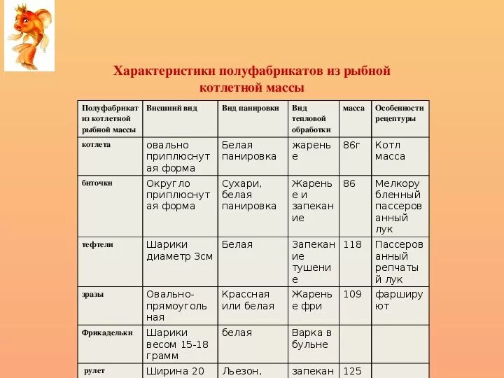 Презентация к уроку: Технология приготовления блюд из котлетной массы