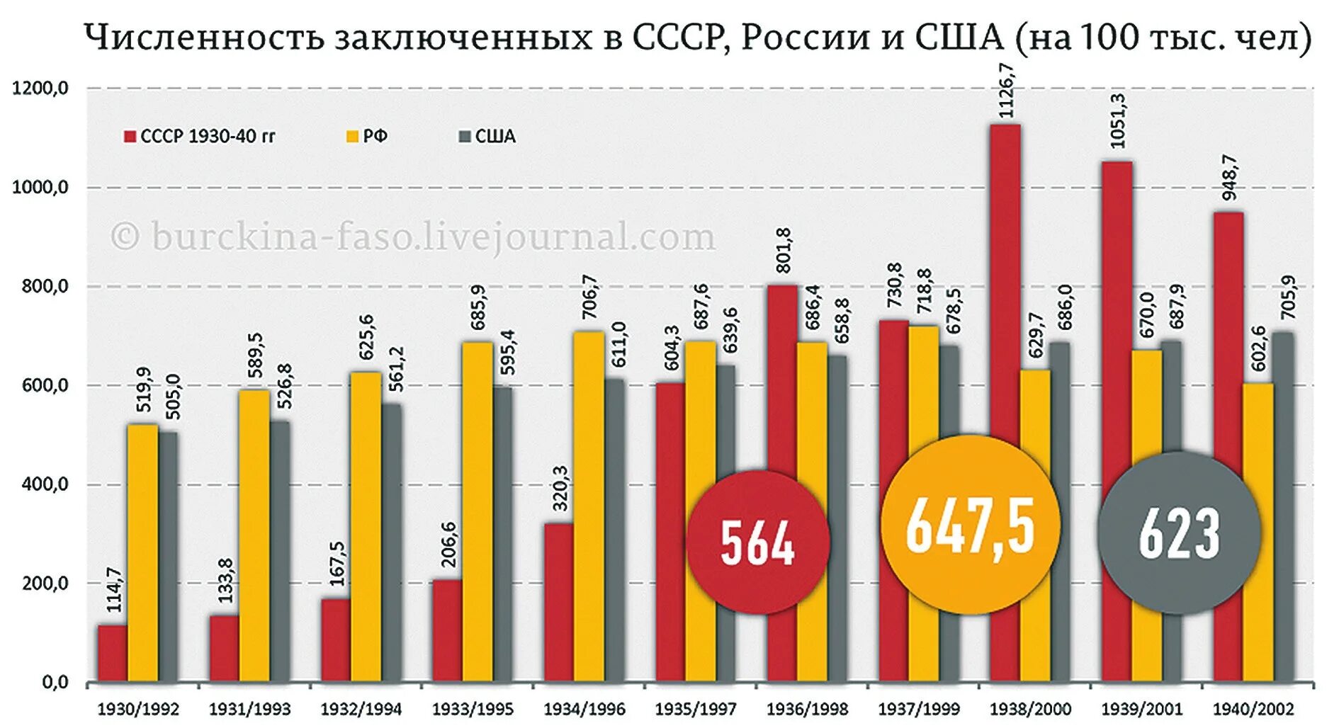 Количество осужденных кв США по годам. Количество заключенных в России. Количество заключенныхьв США по годам. Число заключенных в США по годам.