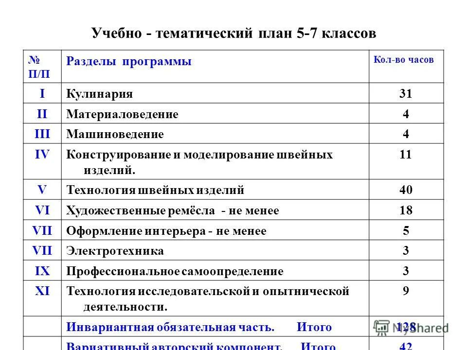Технология 6 класс программа. Технология 5 класс фгос. Умк по технологии казакевич. Программы технология девочки. Примерная программа по технологии.