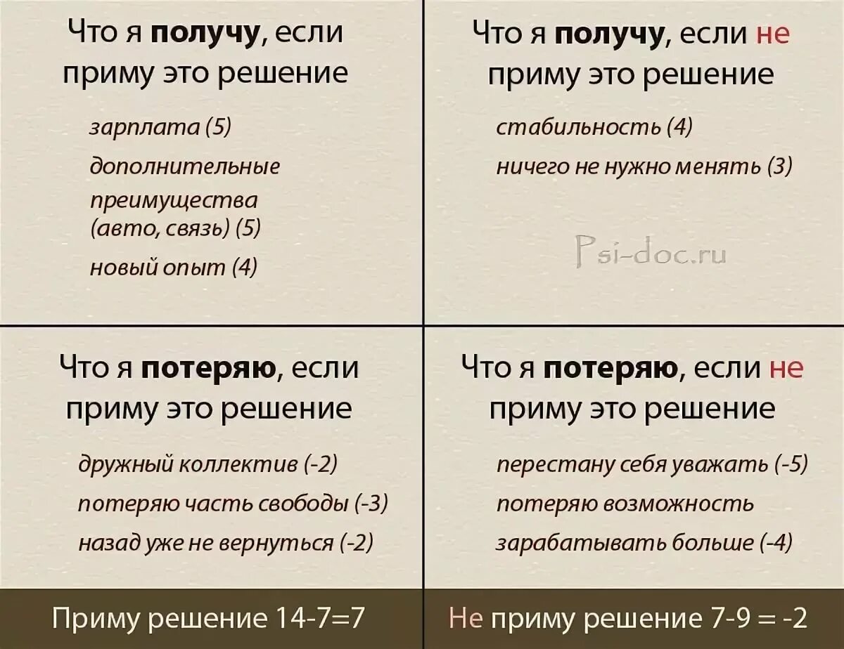 Правильное решение 64. Как правильно принять решение. Как принять правильное решение если сомневаешься в выборе. Как принять сложное решение. Принятие правильных решений.