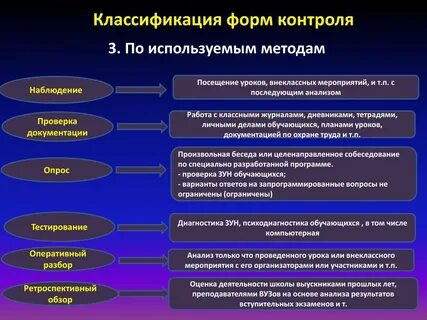Аналитическая форма контроля