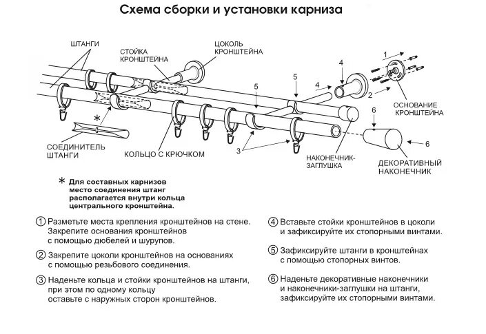 Схема крепления металлического карниза. Схема установки металлического карниза. Схема сборки карниза двухрядного. Схема крепления кронштейна карниза для штор. Схема карниза