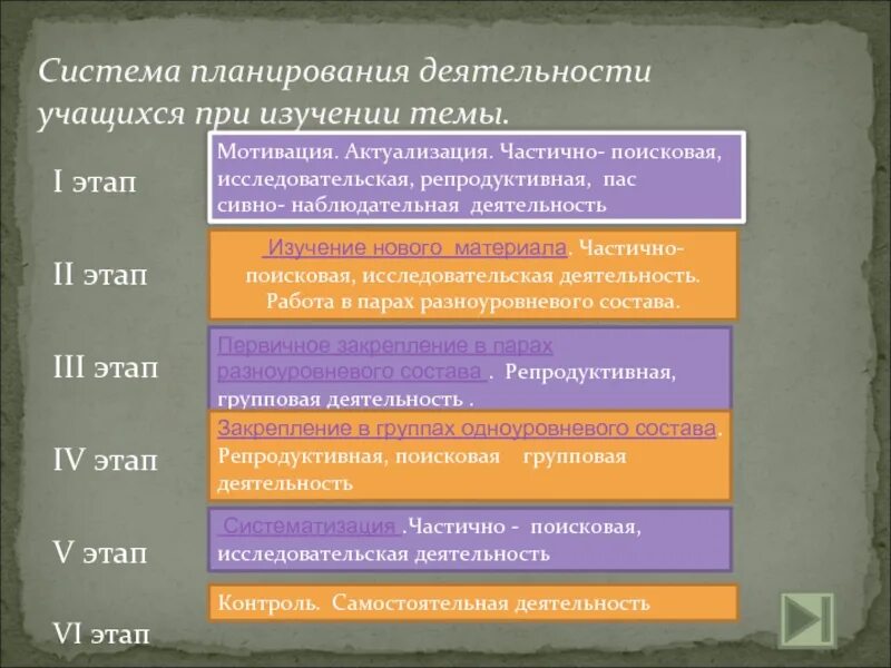 Этап или стадия 3. 1 Этап 2 этап 3 этап 4 этап 5 этап. 1 Этап 2 этап. Этапы МЭ. Последовательность действий при наставничестве 5 этапов.