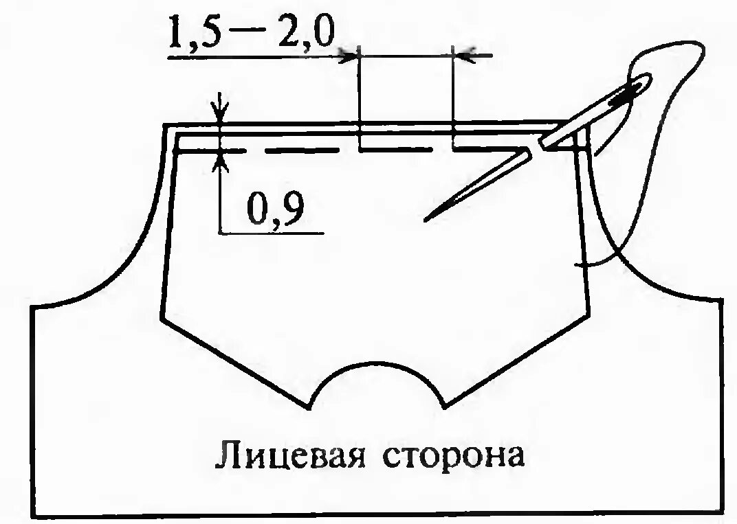 Полочка с кокеткой. Обработка кокетки стачным швом. Соединение кокетки со спинкой. Соединение кокетки с полочкой. Схема соединения кокетки с изделием.