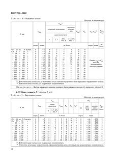 Госты 2002 года