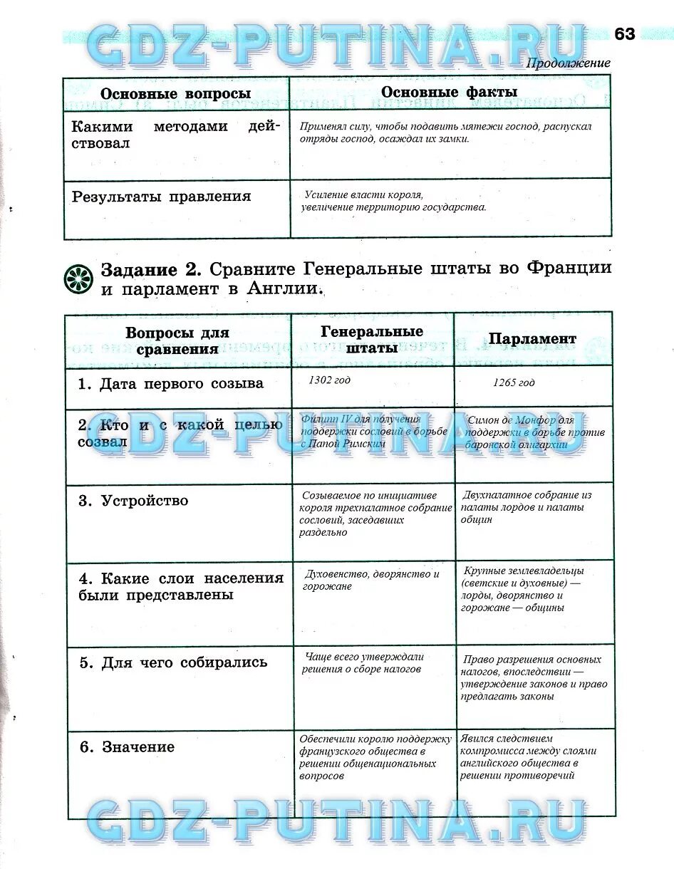 Ответ на вопрос 6 класс учебник. Таблица по истории 6 класс. Ответы на таблицу по истории 6 класс. Таблица по истории 6 класс учебник. Таблица по истории 6 класс парламент.