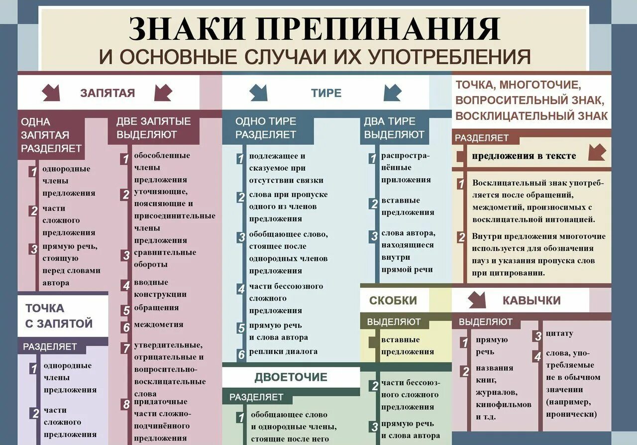 Какой знак препинания характерен. Пунктуационные знаки. Основные правила пунктуации. Пунктуационные знаки в русском языке. Принципы постановки знаков препинания в русском языке.