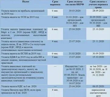 Транспортный налог 2023 год для юридических лиц
