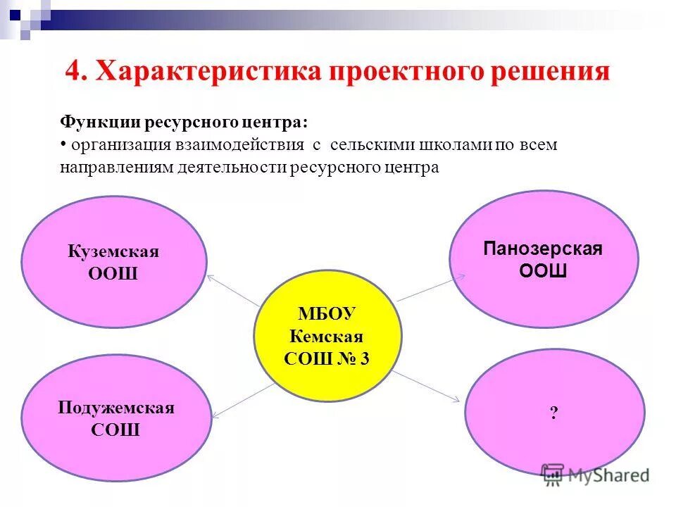 Характеристики проектной деятельности. Сущность управления проектами. Характеристики технологии. Классификация проектов в начальной школе. Основные характеристики проектной деятельности.