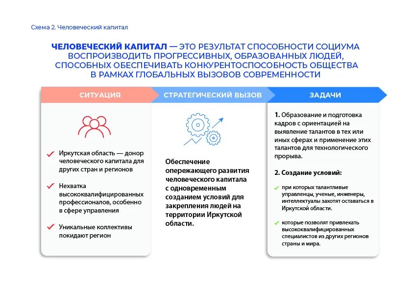 Стратегии развития иркутской области. Стратегия развития Иркутской области. Социально-экономическое развитие Иркутской области. Социал экономическое развитие Иркутской области. Социально-экономическое развитие Иркутской области на 2024 год.