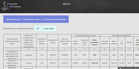 Тарификация педагогических работников в школе 2024 2025