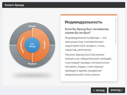 Колесо бренда