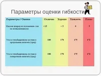 Проверить уровень развития. Показатели гибкости. Параметры оценки гибкости. Показатели развития гибкости. Тесты на гибкость нормативы.