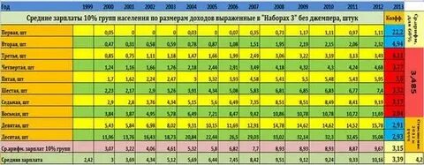 Как считается 40 дней со дня