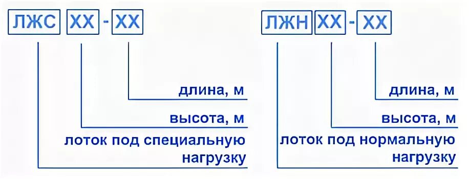 У1 расшифровка