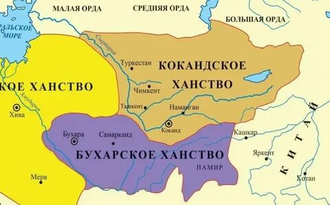 Присоединение бухары