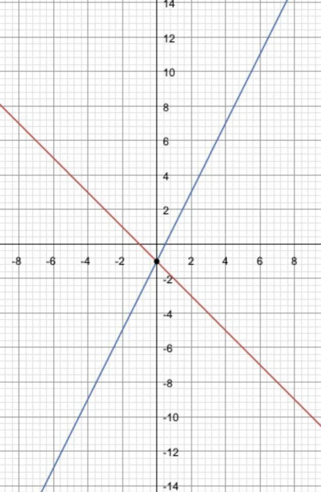 2х 2y 2. Y=1/2x. Y=X^2+1/X. Y=x2+2x-1. Y 1 2x график.