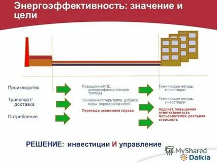 Повышении энергетической эффективности
