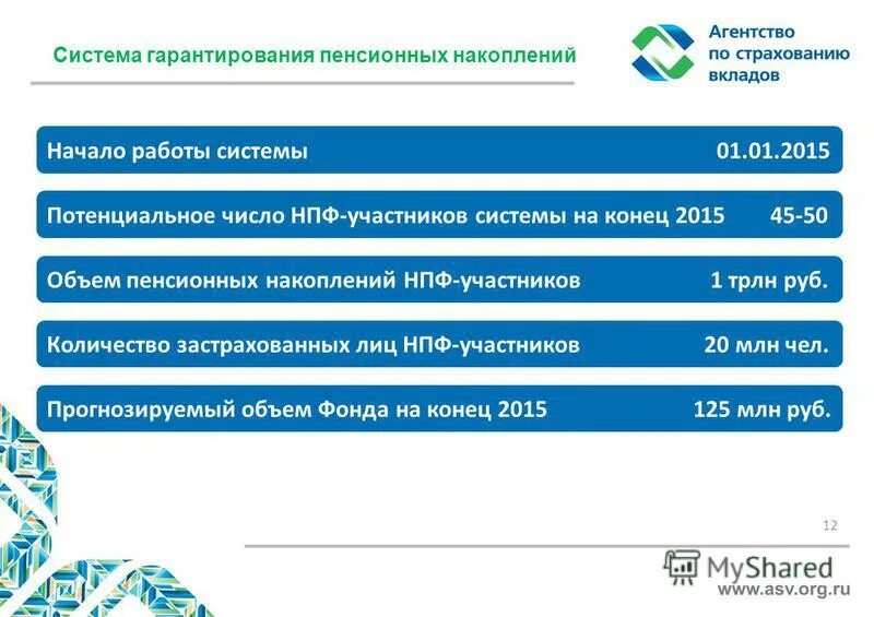 Страхование пенсионных вкладов