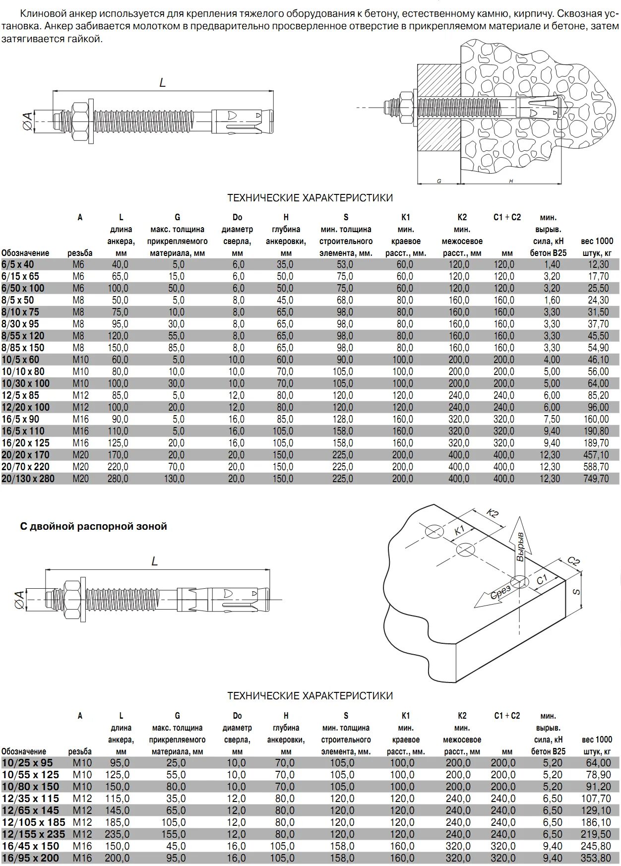 Диаметр анкера. Анкер клиновой ГОСТ 17590. Анкерный болт распорный м12х250 ГОСТ. Технические характеристики клиновых анкеров м20. Анкер клиновой SWFS таблица.