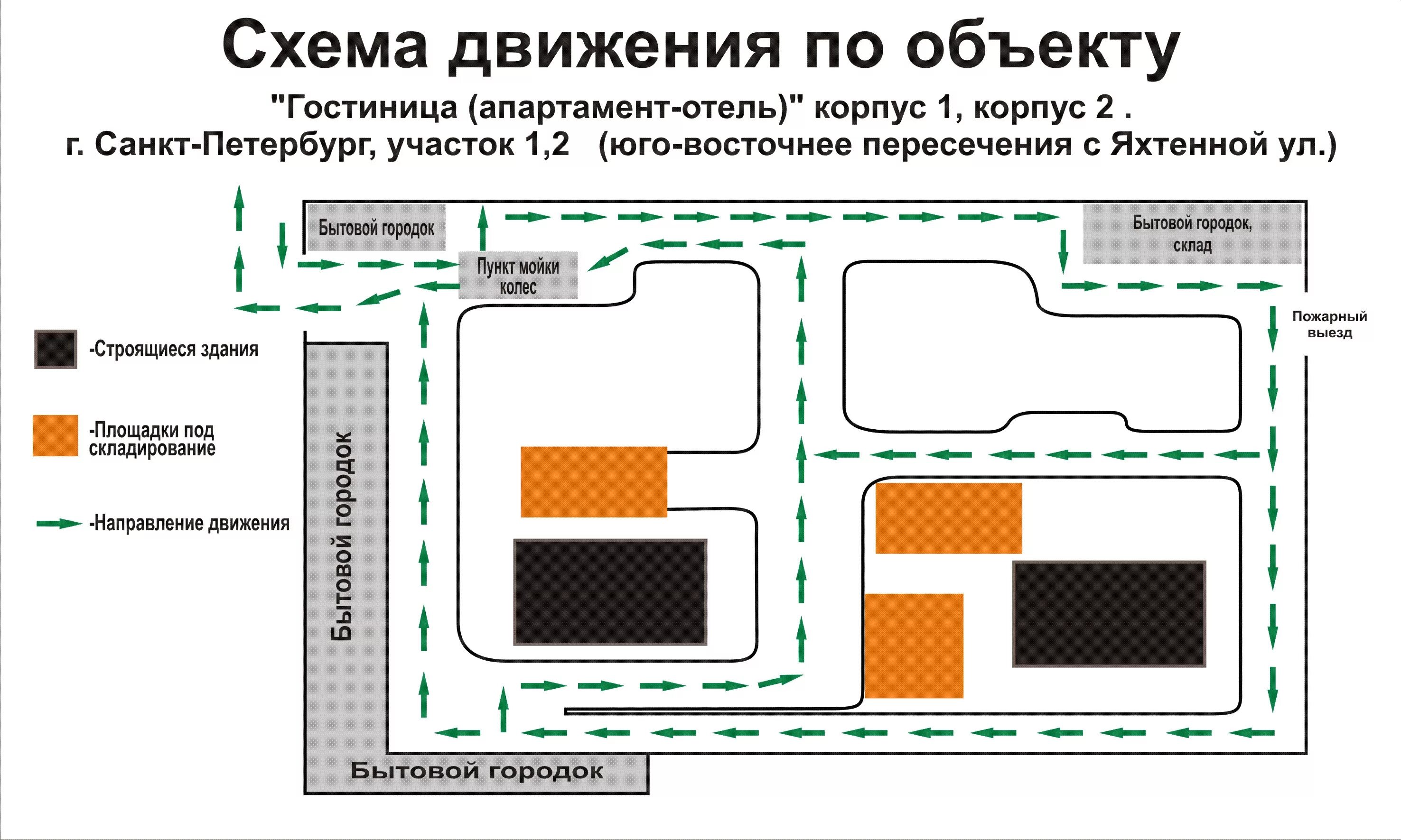 C движение объекта