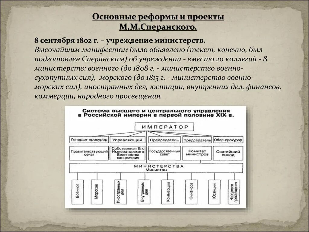 Манифест об учреждении министерств 1802. Манифест 8 сентября 1802 года об учреждении министерств. Манифест Сперанского. Манифест об общем учреждении министерств.