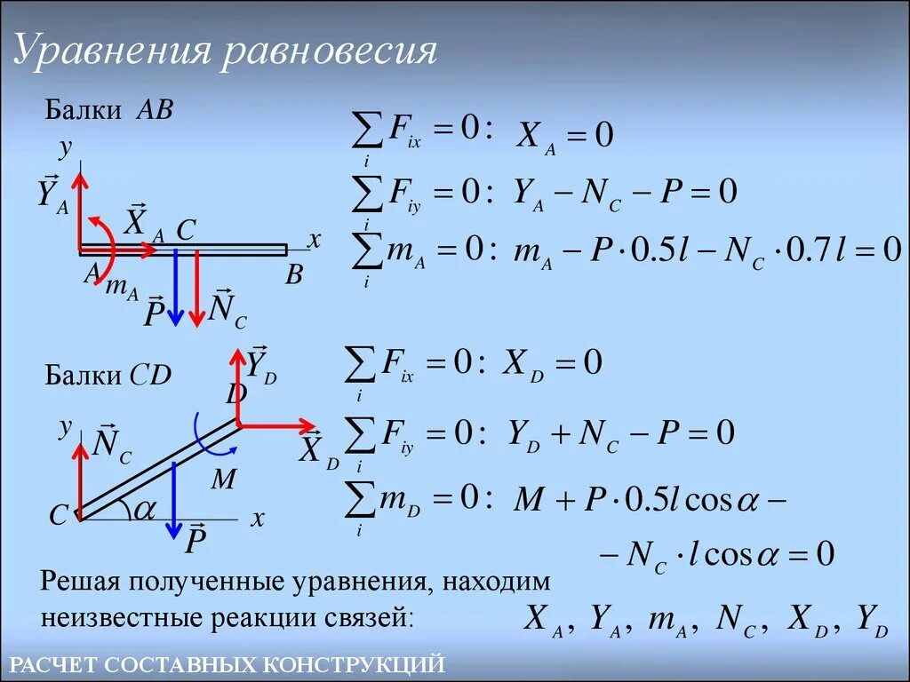 Найти момент реакции. Как составить уравнение равновесия балки. Уравнение статического равновесия балки. Как составить уравнение равновесия. Уравнение равновесия теоретическая механика.