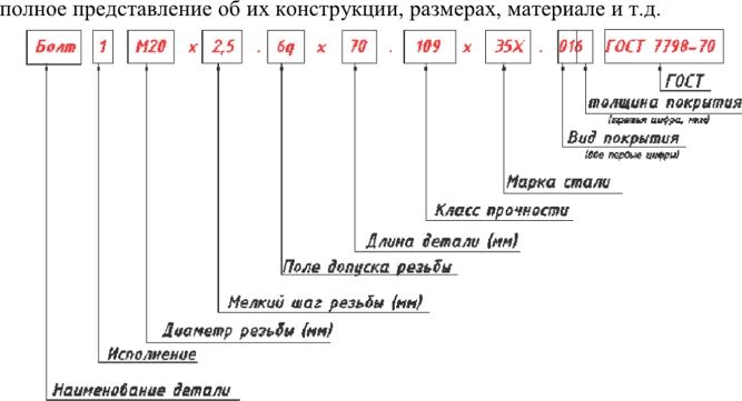 Расшифровка маркировки винтов. Схема расшифровки условного обозначения - болт. Маркировка болта 8.8 расшифровка. Маркировка метизов расшифровка. Обозначение м в цифрах