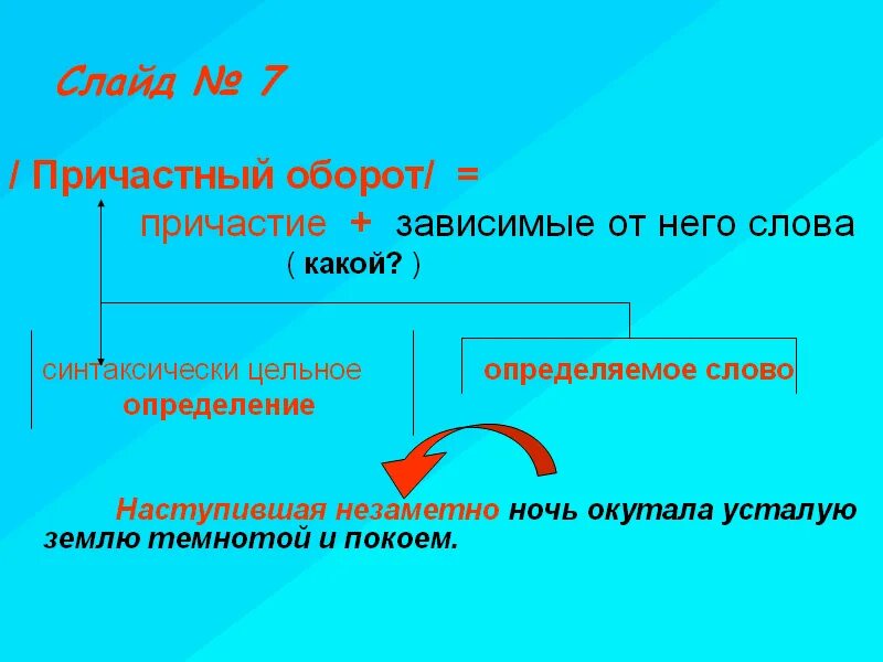 Причастный оборот определение. Причастный оборот. Схема причастного оборота. Причастный оборот оборот. Конспект урока причастный оборот.