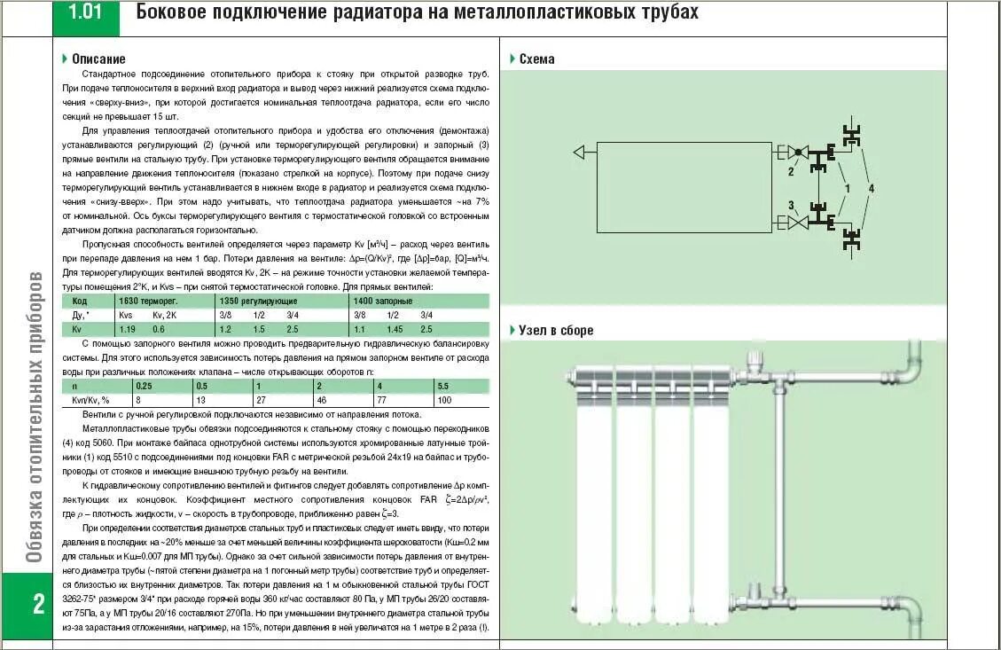 Почему стучат трубы. Схема подключения радиатора к металлопластиковой трубе. Схема соединения металлопластиковой трубы к радиатору батареи. Диаметр трубы отопления в квартире многоквартирный дом. Схема подключения радиаторов отопления полипропиленовой трубой.